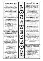 Vista previa - Unidades / Secuencias / Situaciones de Aprendizaje - Flipbook y lapbook de Clase de palabras (3) - página 3