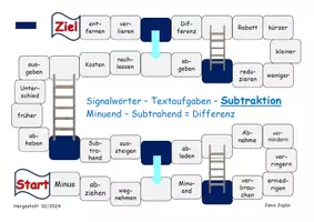 Vorschau - Spiele - Würfelspiel Signalwörter bei Textaufgaben - Seite 3