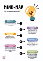 Vorschau - Merkblätter - Wie erstelle ich eine Mind-Map? - Deckblatt