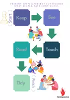 Προεπισκόπηση - Παιχνίδια - Board Games to Practise Tenses Επιτραπέζια παιχνίδια για εξάσκηση χρόνων - Σελίδα 3