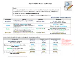 Vorschau - Merkblätter - Merkblatt Deutsch: Die vier Fälle (Kasus, Numerus, Genus) - Deckblatt