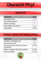 Vorschau - Arbeitsblätter - Buchstabeneinführung Pf Geschichte Übungen differenziert - Seite 3