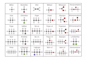 Vorschau - Spiele - Organische Chemie - Bingo - Seite 1