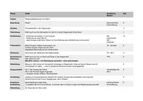 Vorschau - Stundenentwürfe - Stundenplanung und Material *Ein Komponist im Regenwald* - Seite 1