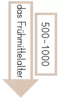 Vorschau - Bildkarten - Mittelalter Grundschule – Tafelmaterial 3./4. Klasse für den Sachunterricht - Seite 3