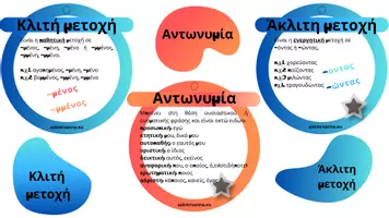 Προεπισκόπηση - Διαδραστικό υλικό - Τα Μέρη του Λόγου - Μπρελόκ - Σελίδα 1