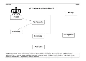 Vorschau - Arbeitsblätter - Unterrichtsstunde: Die Verfassung des Deutschen Reiches 1871 - Seite 3