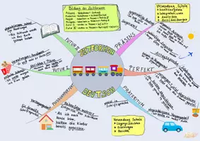 Vorschau - Spiele - Mindmap Zeitformen Deutsch Übersicht und Spiel ab Klasse 6 - Seite 2