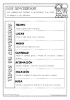 Vista previa - Unidades / Secuencias / Situaciones de Aprendizaje - Dossier de adverbios, dos temáticas - página 2