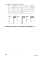 Vorschau - Klassenarbeiten - Lateinarbeit Klassenarbeit Pontes Lektion 24 mit EWH (PG) - Seite 3
