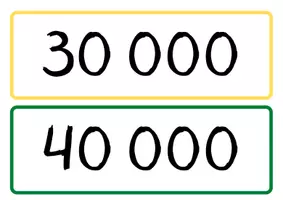 Vorschau - Aufgabenkarten - Zahlenraum 100 000 Legematerial - Seite 2