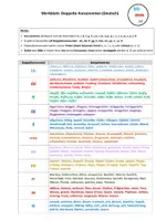 Vorschau - Merkblätter - Merkblatt Deutsch: Doppelkonsonanten - Deckblatt