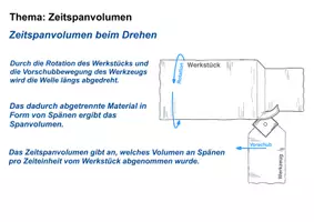 Vorschau - Präsentationen/Tafelbilder - Zeitspanvolumen für Zerspanungsmechaniker - Seite 2
