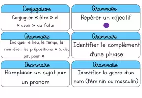 Aperçu - Affichage - Etiquettes compétences P4 - Page 2