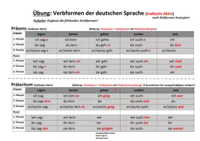 Vorschau - Arbeitsblätter - Materialpaket: Formentabellen Deutsch (Indikativ, Konjunktiv, Imperativ) - Deckblatt