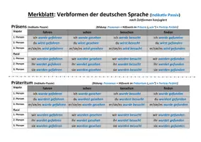 Vorschau - Arbeitsblätter - Formentabelle Deutsch: Verbformen Indikativ Passiv (+ Übung) - Deckblatt