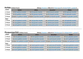 Vorschau - Arbeitsblätter - Formentabelle Deutsch: Verbformen Indikativ Passiv (+ Übung) - Seite 1