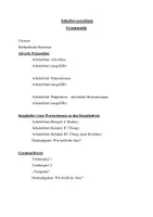 Vorschau - Stundenentwürfe - Regelsystem (Rechtschreibung, Grammatik) - Klasse 7 (Digitale Unterrichtsreihe Deutsch) - Seite 2