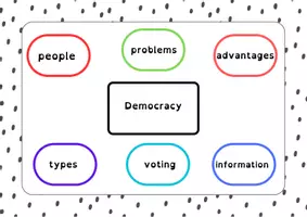 Vista previa - Otros - Mindmaps - Speaking Exam Practise - página 3