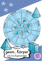 Vorschau - Poster - Legekreis geometrische Körper und ihre Eigenschaften - Deckblatt
