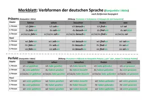 Vorschau - Arbeitsblätter - Formentabelle Deutsch: Verbformen Konjunktiv I Aktiv (+Übung) - Deckblatt