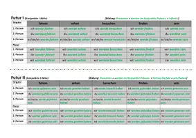 Vorschau - Arbeitsblätter - Formentabelle Deutsch: Verbformen Konjunktiv I Aktiv (+Übung) - Seite 1