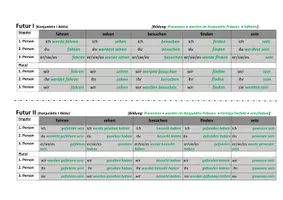 Vorschau - Arbeitsblätter - Formentabelle Deutsch: Verbformen Konjunktiv I Aktiv (+Übung) - Seite 3