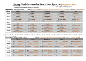 Vorschau - Arbeitsblätter - Formentabelle Deutsch: Verbformen Konjunktiv II Aktiv (+Übung) - Seite 2