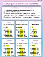 Aperçu - Autre type de ressources - Indicatif imparfait comment le conjuguer sans se tromper - Page de couverture