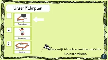 Vorschau - Präsentationen/Tafelbilder - Strom_Tafelbilder_Sachunterricht_Klasse3-4 - Seite 2