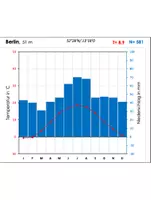 Vorschau - Arbeitsblätter - Klimadiagramme zu verschiedenen Klimazonen auswerten (Arbeitsblätter + Lösungen) - Seite 2