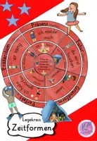 Vorschau - Fördermaterial/Inklusion - Legekreis Zeitformen (Präsens, Perfekt, Präteritum, Futur, Grundform) - Deckblatt