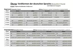 Vorschau - Arbeitsblätter - Formentabelle Deutsch: Verbformen Konjunktiv II Passiv (+Übung) - Seite 3