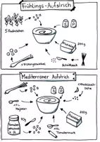 Vorschau - Arbeitsblätter - Bildrezept - Sketchnote-Rezept - Aufstriche - Seite 1