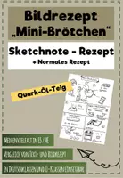 Vorschau - Arbeitsblätter - Bildrezept - Sketchnote-Rezept - Mini-Brötchen (Quark-Öl-Teig) - Deckblatt