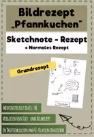 Vorschau - Arbeitsblätter - Bildrezept - Sketchnote-Rezept - Pfannkuchen - Deckblatt