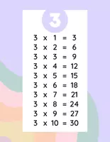 Aperçu - Préparation de séance / Séance complète - Tables de multiplication Pastel +10 fiches d'activités - Page 3