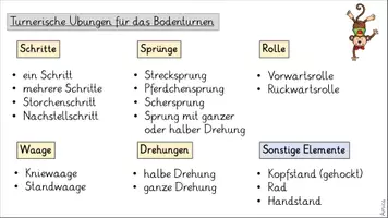 Vorschau - Arbeitsblätter - Bodenturnen: Übersicht der Turnelemente - Seite 3