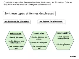 Aperçu - Apprentissages en autonomie - Synthèse : types et formes de phrases - Page de couverture