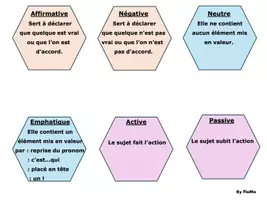 Aperçu - Apprentissages en autonomie - Synthèse : types et formes de phrases - Page 1