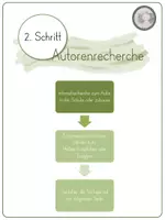 Vorschau - Präsentationen/Tafelbilder - Märchenpräsentationen vorbereiten und strukturiert vortragen - Seite 3