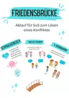 Vorschau - Poster - Friedensbrücke - Anleitung zur selbstständigen Konfliktlösung - Deckblatt