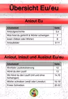 Vorschau - Arbeitsblätter - Buchstabeneinführung Eu/ eu Geschichte Übungen differenziert - Seite 3