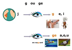 Aperçu - Affichage - Astuces pour écrire certains sons - Page 2