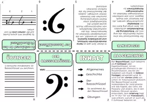 Vorschau - Arbeitsblätter - Der Bassschlüssel- Faltheftchen - Musiktheorie - Klasse 4 und 5 - Seite 2