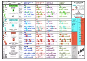 Vorschau - Poster - Das "Wunderark" Grammatik - Deckblatt