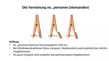 Vorschau - Arbeitsblätter - Die Verneinungen ne...jamais, ne...rien und ne...personne - Seite 2