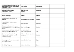 Vorschau - Spiele - Domino sprachliche Mittel / rhetorische Figuren - Seite 1