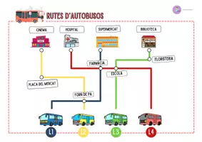 Vista previa - Juegos / Gamificación - Repte lingüístic: RUTES D'AUTOBUSOS - Portada