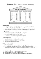 Vorschau - Arbeitsblätter - NS - Ideologie: Partnerarbeit (inkl. Tafelbild) - Seite 1